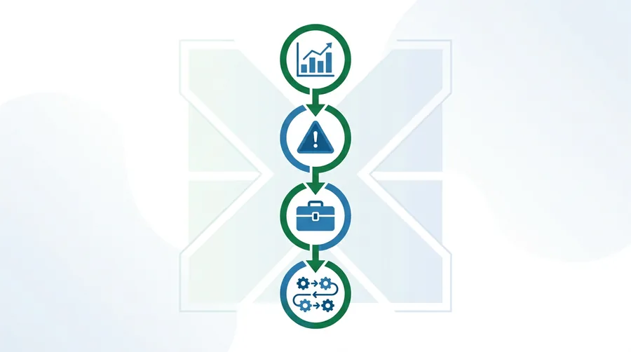 Каскад KPI → потери → инструменты → процессы